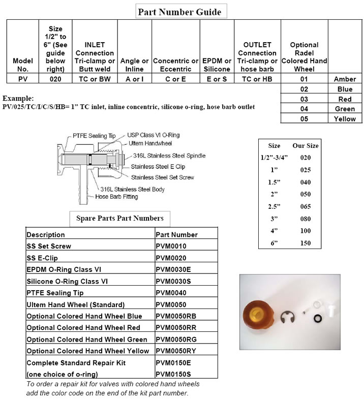 pharmOvate: Sample Valve Part Number Guide